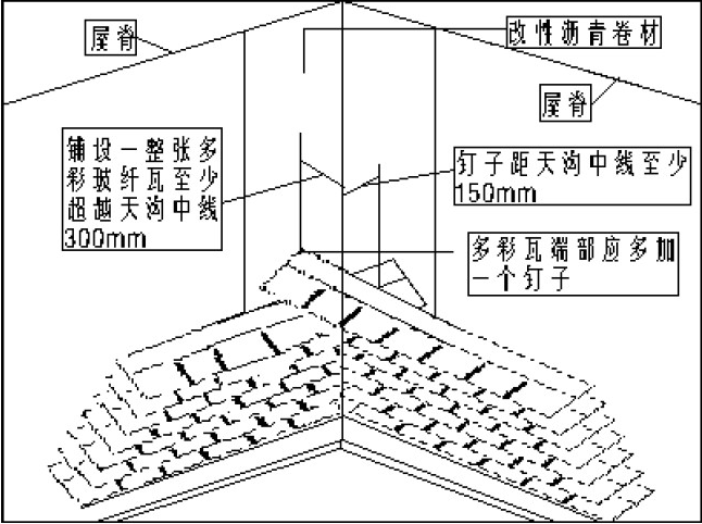 油氈瓦屋面編織式天溝鋪設(shè)方法圖